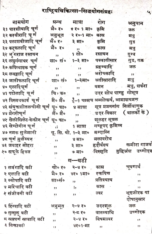 Rashtriya Chikitsa Siddhayoga Samgraha